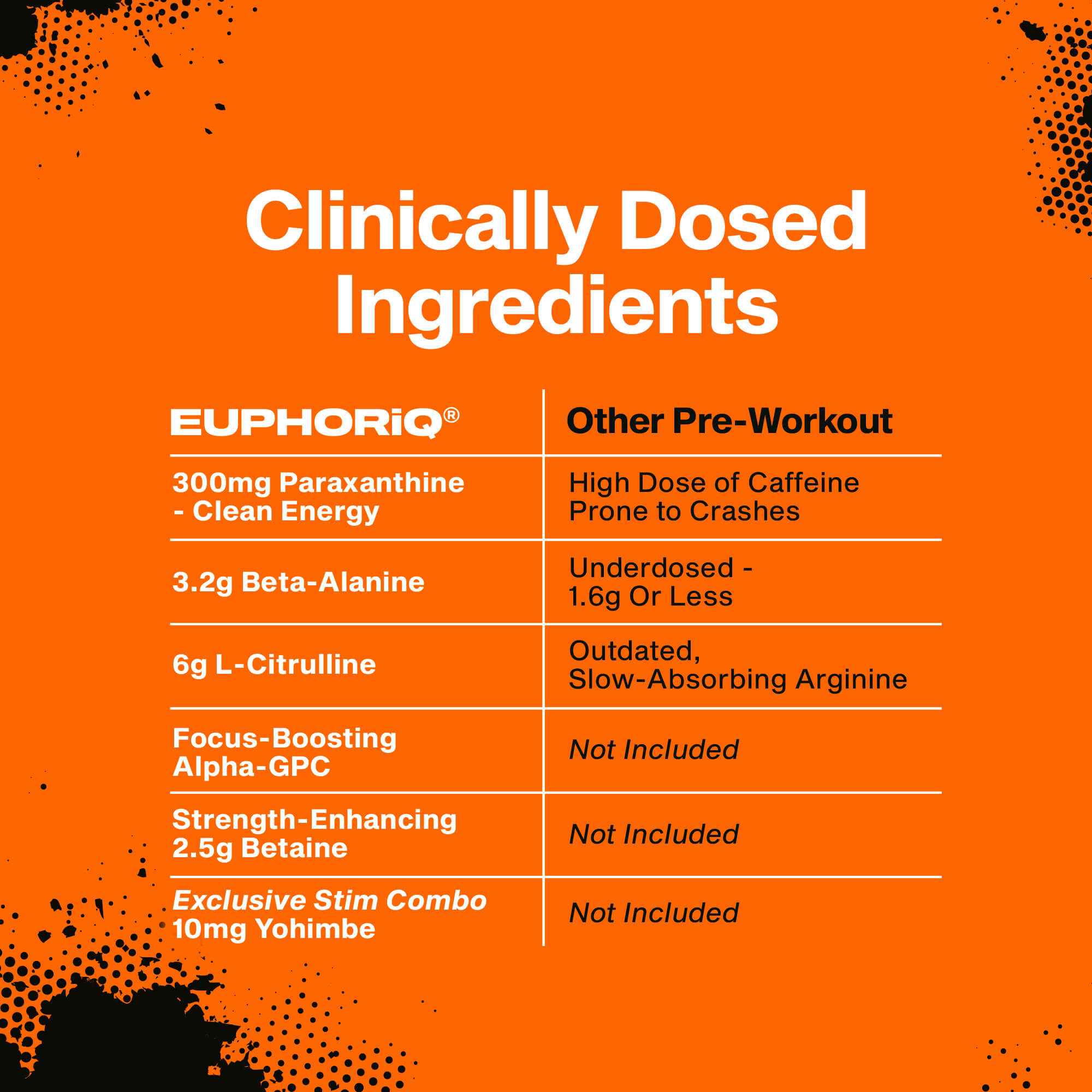 EuphoriQ Pre-Workout v2 - Image 8